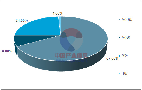 新能源汽車系列之一:2017 年新能源汽車發(fā)展情況分析