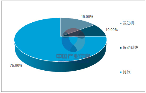 新能源汽車系列之一:2017 年新能源汽車發(fā)展情況分析