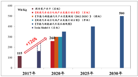 新能源汽車系列之一:2017 年新能源汽車發(fā)展情況分析
