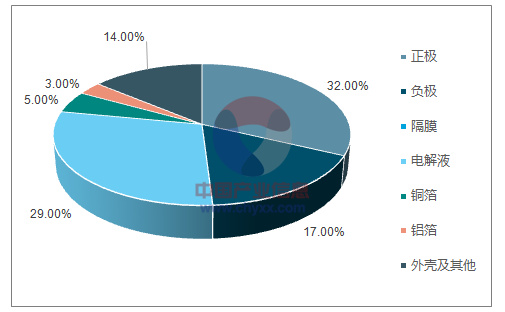 新能源汽車系列之一:2017 年新能源汽車發(fā)展情況分析