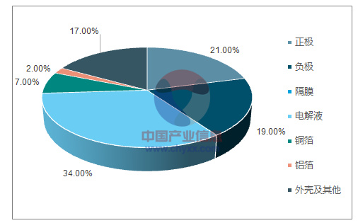 新能源汽車系列之一:2017 年新能源汽車發(fā)展情況分析