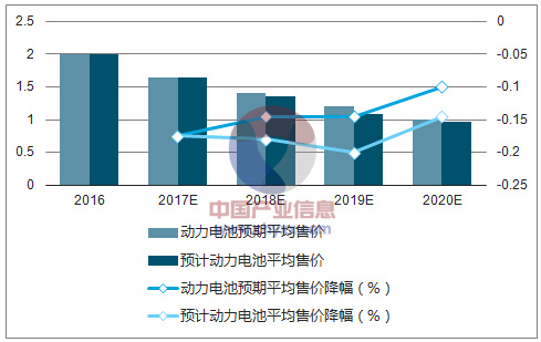 新能源汽車系列之一:2017 年新能源汽車發(fā)展情況分析