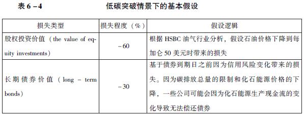 低碳突破情境下的基本假設